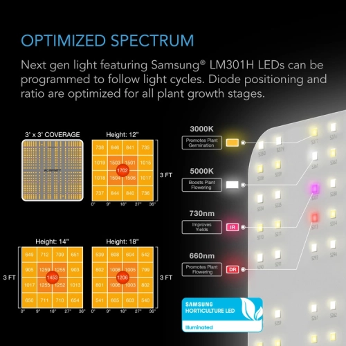 Zestaw uprawowy growbox AC Infinity 90x90x180 cm - gotowy zestaw do uprawy z wentylacją, filtrem i lampą LED FULL SPECTRUM 240W LM301H
