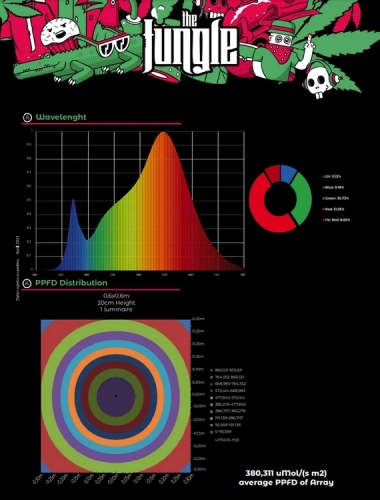 Grow The Jungle The Jackson ORIGINAL 100W Lampa LED Grow Dimmable SMD Samsung + Osram
