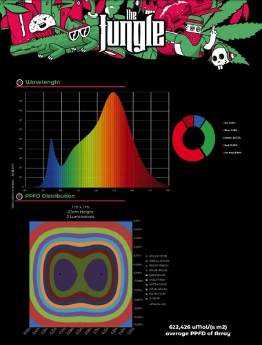 Grow The Jungle The Jackson ORIGINAL 200W Lampa LED Grow Dimmable SMD Samsung + Osram