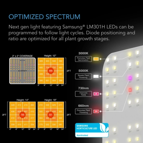 Zestaw uprawowy growbox AC Infinity 60x60x180 cm - gotowy zestaw do uprawy z wentylacją, filtrem i lampą LED FULL SPECTRUM 100W LM301H