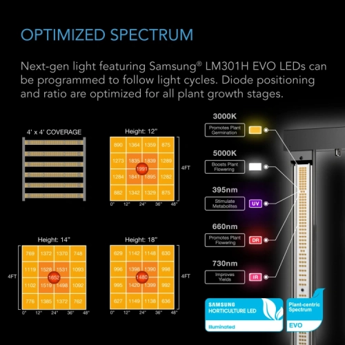 Kompletny zestaw uprawowy Ac Infinity AI+ 120x120x200 cm, 500W LED, Controller AI+