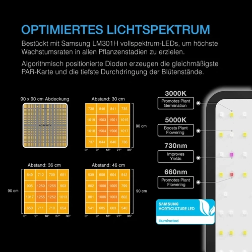 Growbox AC Infinity AI+ 90x90x180 cm – kompletny zestaw uprawowy 260W LED, wentylacja 150 mm, Controller AI+
