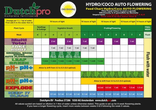 DutchPro Hydro/Coco Grow A+B 1L (AUTO FLOWERING)